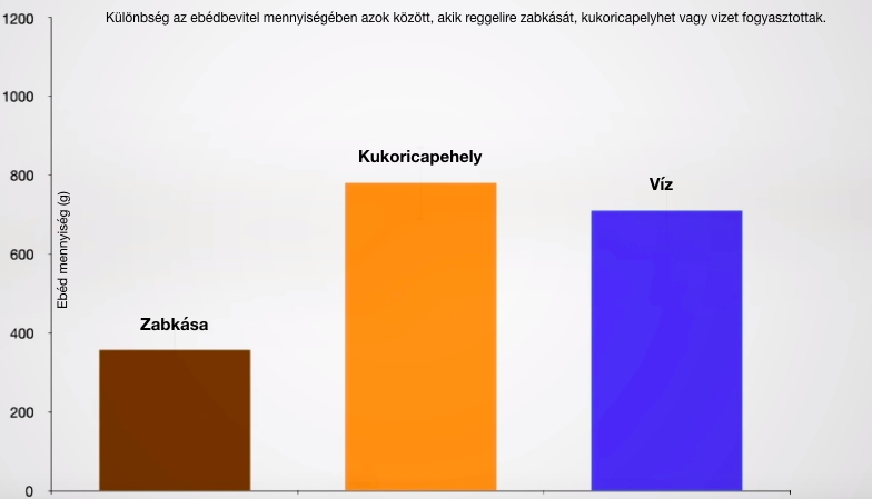 Gabonapehely felszívódása